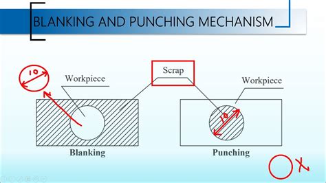 punching and blanking diagram